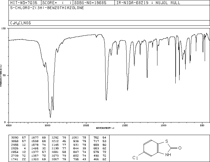5-CHLORO-2-BENZOTHIAZOLINONE(20600-44-6) IR2