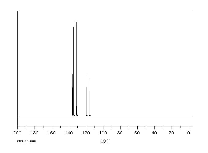 TETRAPHENYLPHOSPHONIUM IODIDE(2065-67-0) <sup>13</sup>C NMR