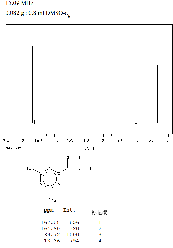 2,4-DIAMINO-6-DIETHYLAMINO-1,3,5-TRIAZINE(2073-31-6) IR2