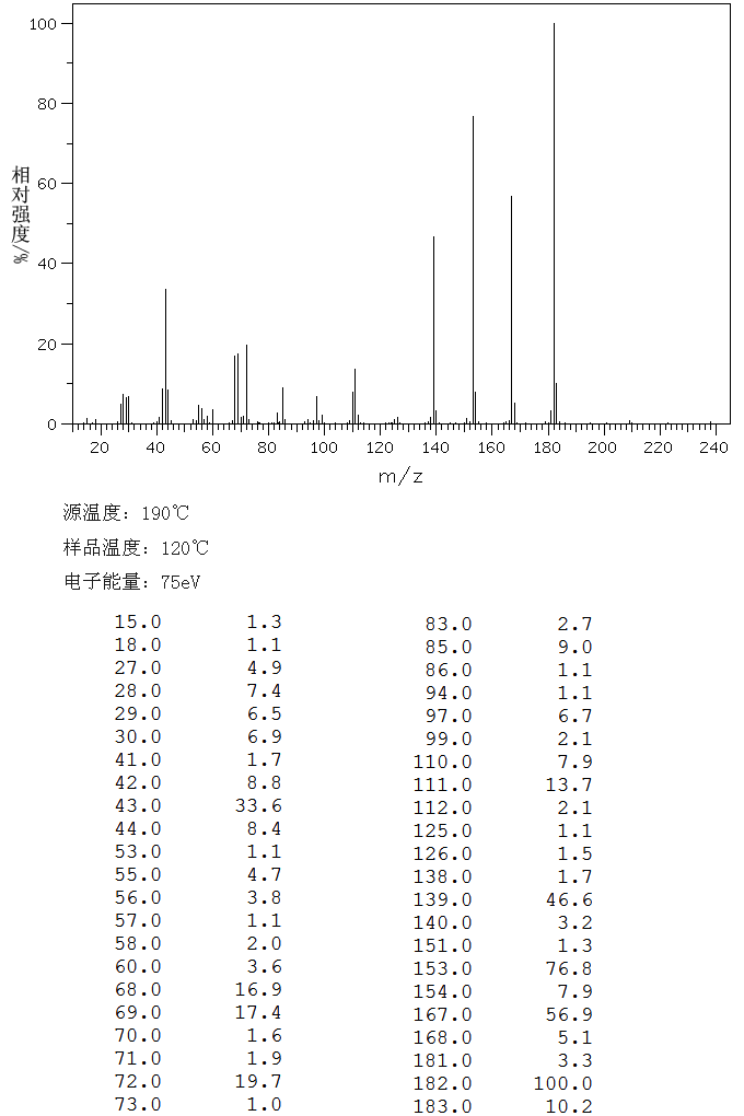 2,4-DIAMINO-6-DIETHYLAMINO-1,3,5-TRIAZINE(2073-31-6) IR2