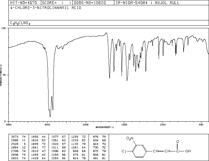 4-Chloro-3-nitrocinnamic acid(20797-48-2) <sup>13</sup>C NMR