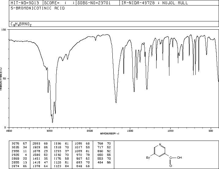 5-Bromonicotinic acid(20826-04-4) MS