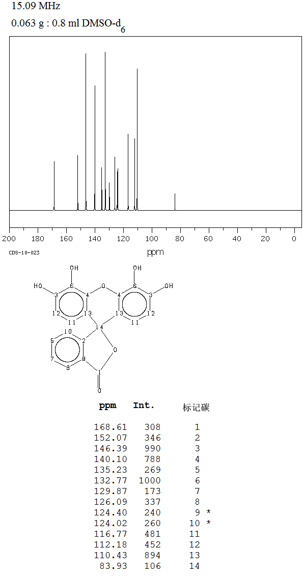 GALLEIN(2103-64-2) <sup>1</sup>H NMR