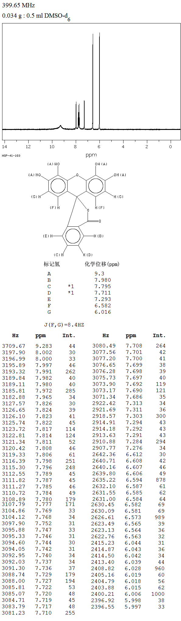 GALLEIN(2103-64-2) <sup>1</sup>H NMR