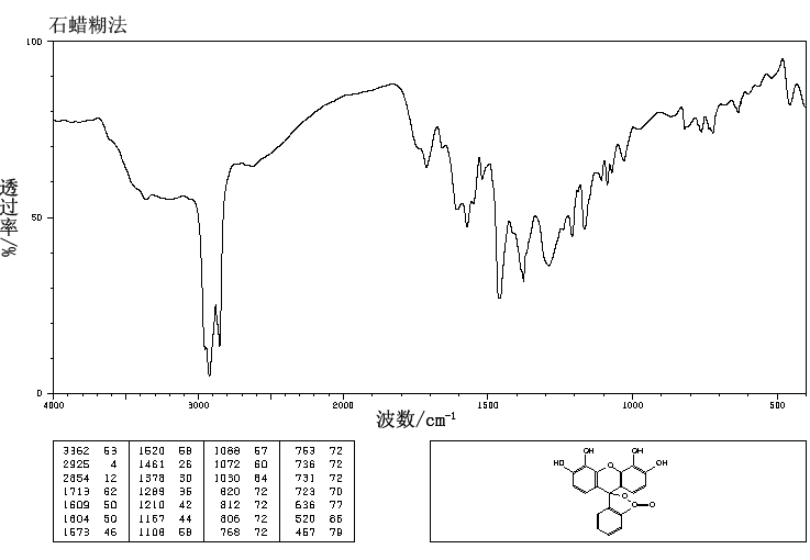 GALLEIN(2103-64-2) <sup>1</sup>H NMR