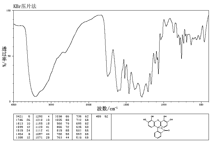 GALLEIN(2103-64-2) <sup>1</sup>H NMR