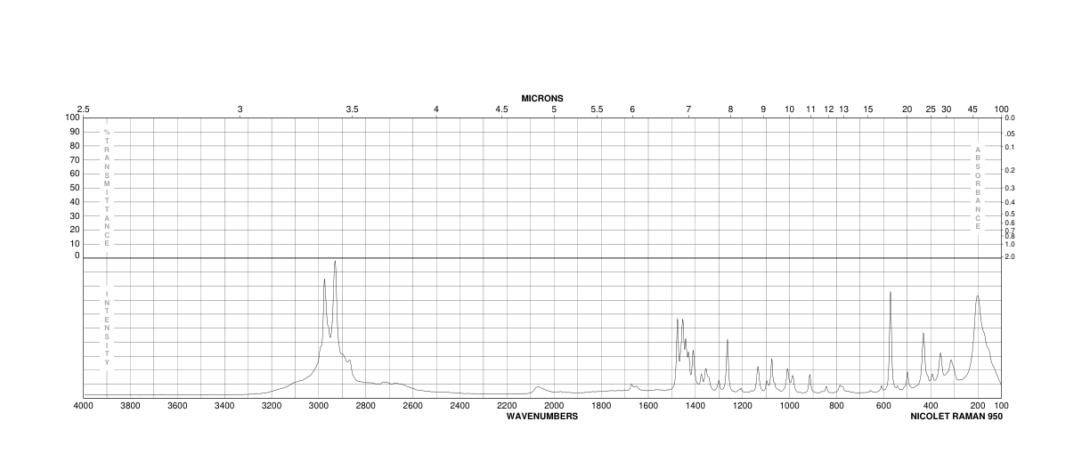 AMMONIUM DIETHYLDITHIOCARBAMATE(21124-33-4) Raman