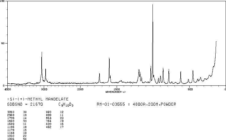 (S)-(+)-Methyl mandelate(21210-43-5) IR1