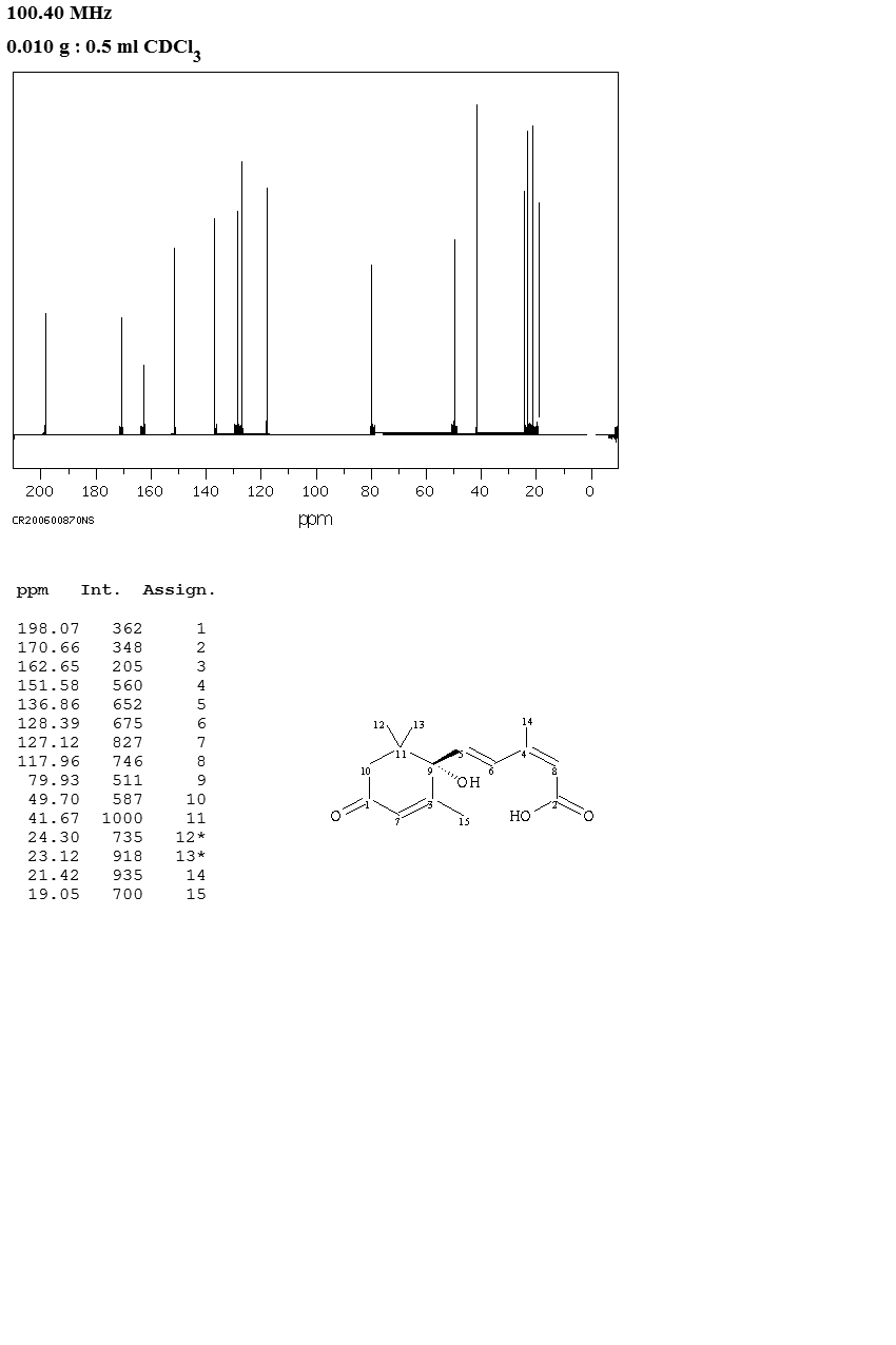 (+)-Abscisic acid(21293-29-8) MS