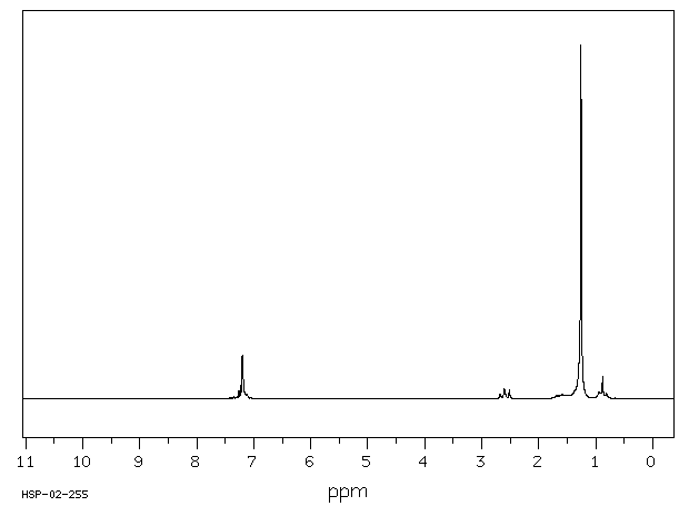 1-PHENYLPENTADECANE(2131-18-2) <sup>13</sup>C NMR