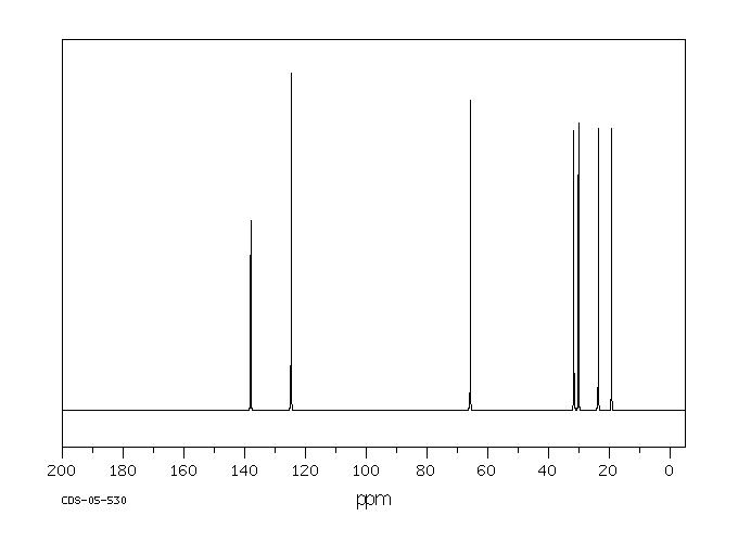 3-METHYL-2-CYCLOHEXEN-1-OL(21378-21-2) MS