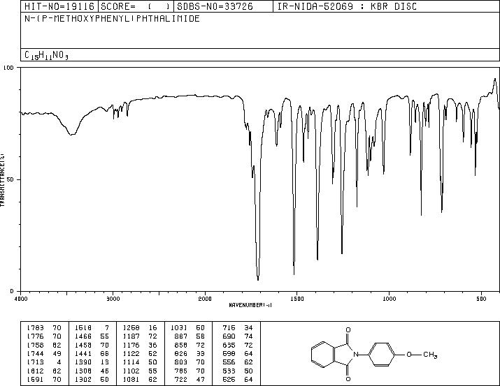 2-(4-METHOXY-PHENYL)-ISOINDOLE-1,3-DIONE(2142-04-3) IR2