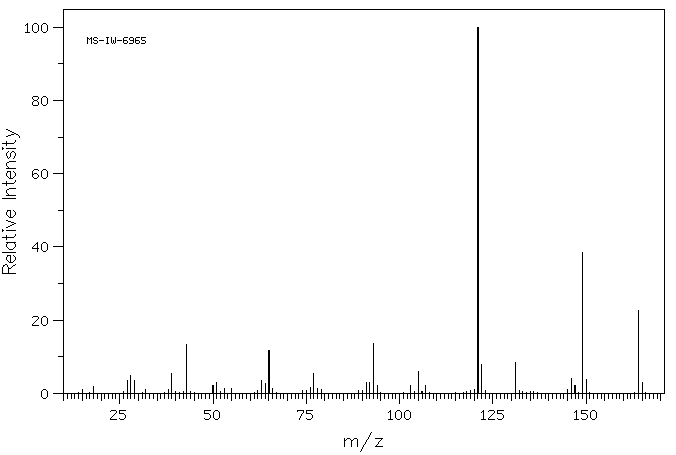 2'-Ethoxyacetophenone(2142-67-8) <sup>1</sup>H NMR