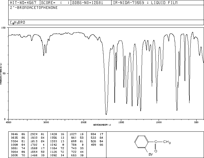 Phenacyl Bromide(2142-69-0) <sup>1</sup>H NMR