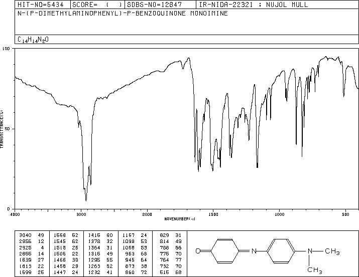 PHENOL BLUE(2150-58-5) IR2