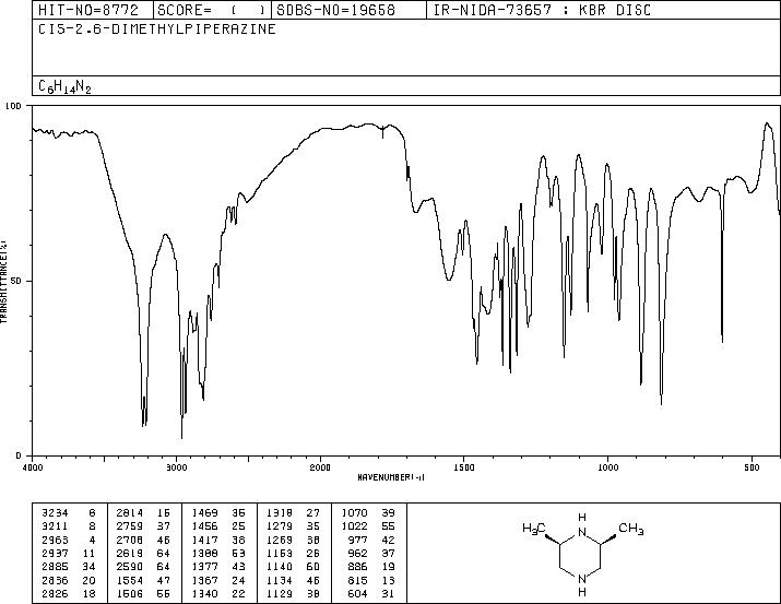 cis-2,6-Dimethylpiperazine(21655-48-1) IR2