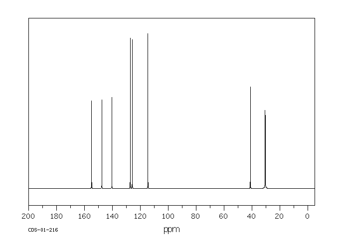 ALPHA,ALPHA'-BIS(4-HYDROXYPHENYL)-1,4-DIISOPROPYLBENZENE(2167-51-3) <sup>1</sup>H NMR