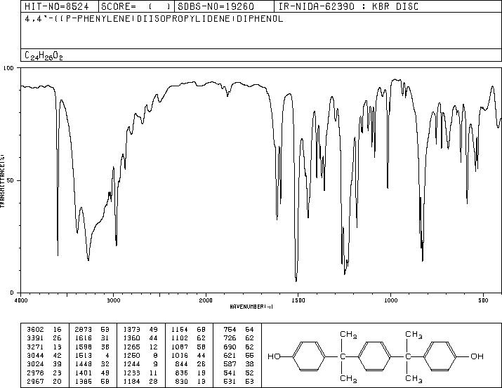 ALPHA,ALPHA'-BIS(4-HYDROXYPHENYL)-1,4-DIISOPROPYLBENZENE(2167-51-3) <sup>1</sup>H NMR