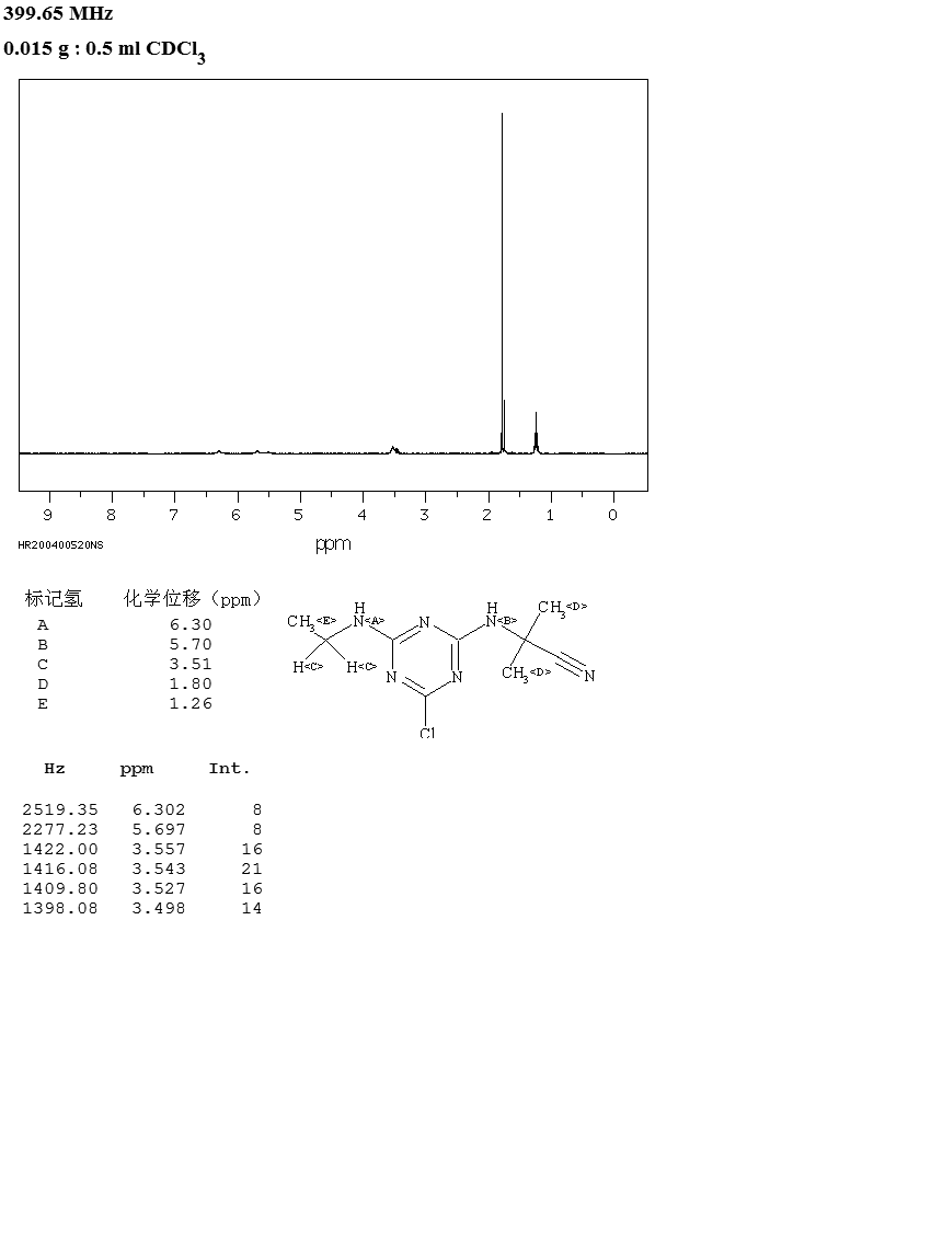 Bladex(21725-46-2) IR1