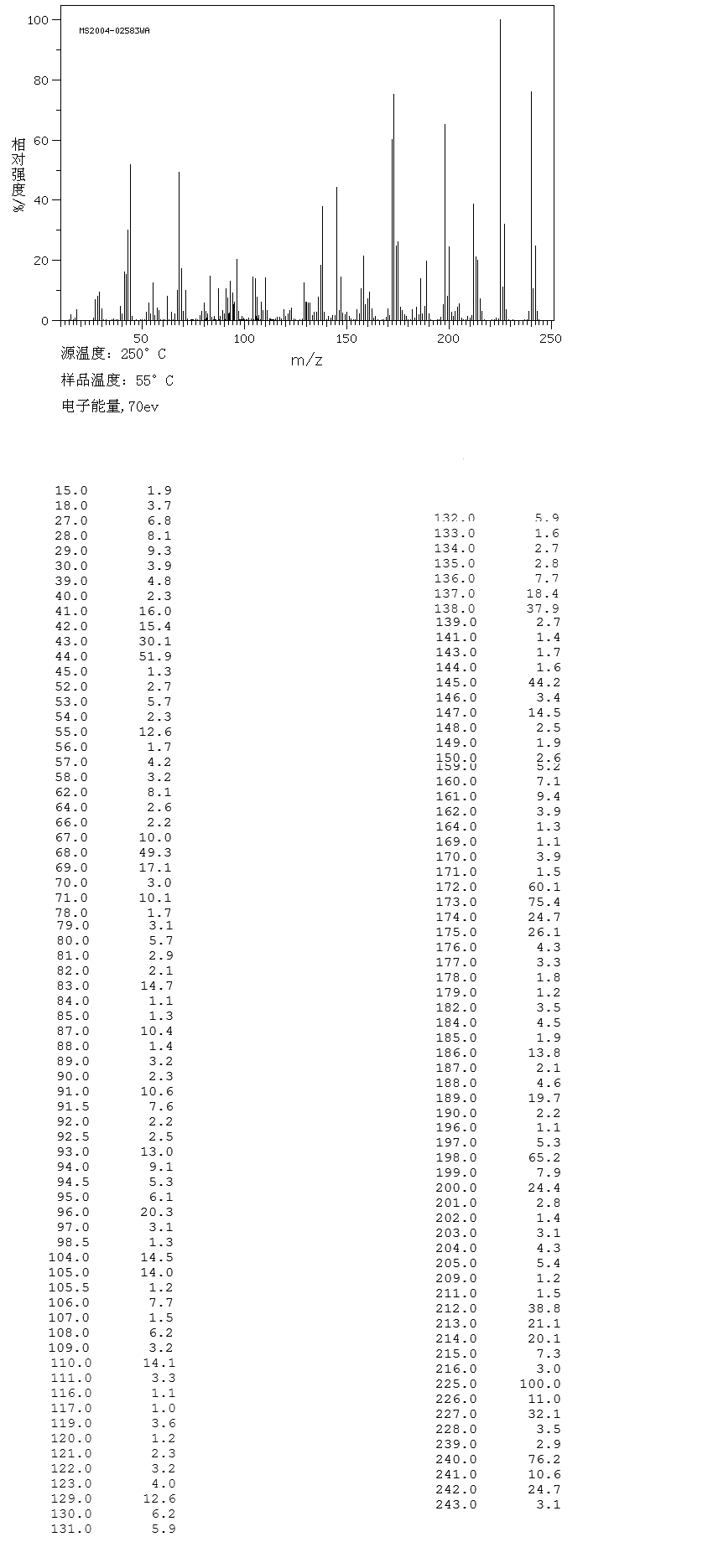 Bladex(21725-46-2) IR1