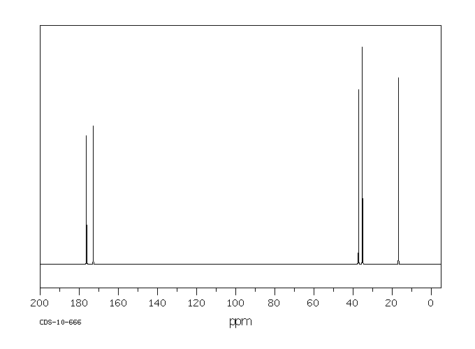 (S)-(-)-Methylsuccinic acid(2174-58-5) MS