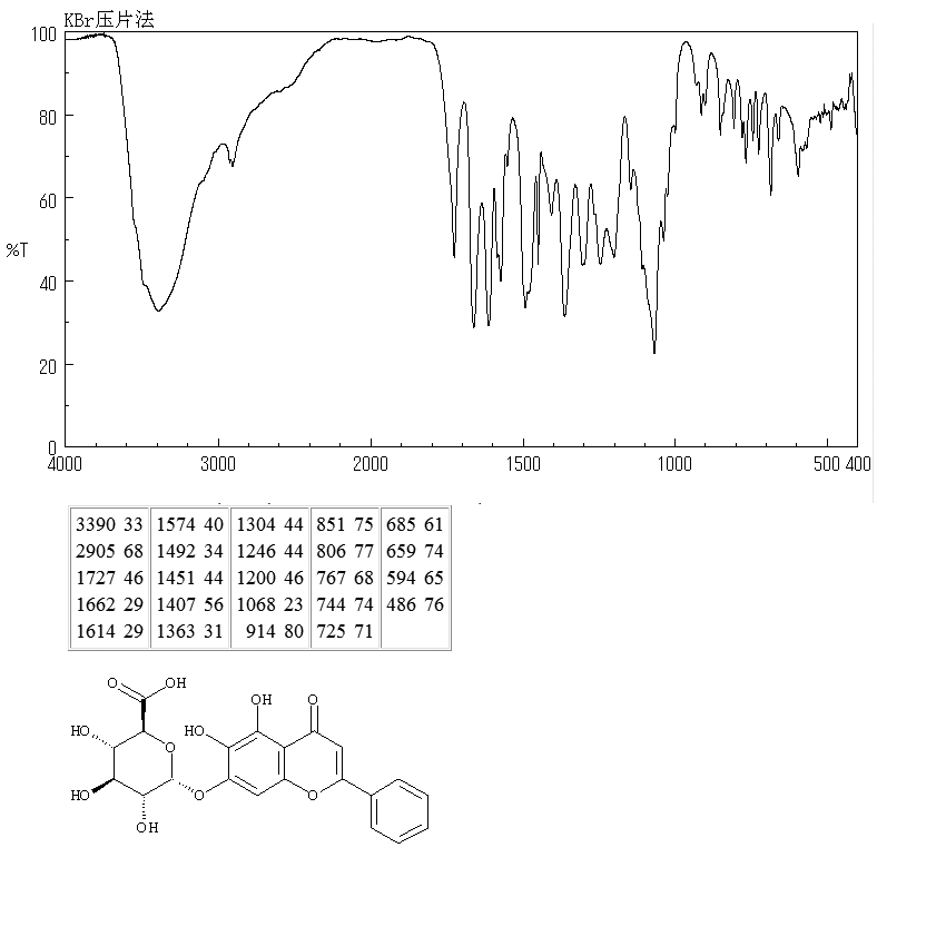 Baicalin(21967-41-9) <sup>1</sup>H NMR