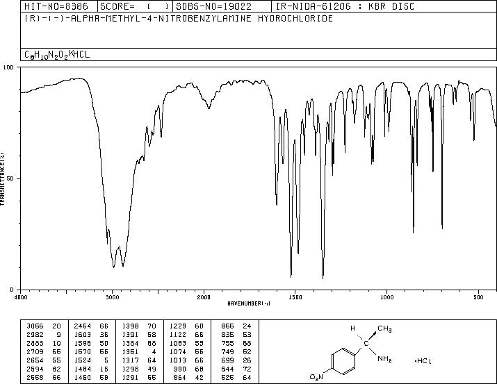 (R)-1-(4-NITRO-PHENYL)-ETHYLAMINE(22038-87-5) <sup>1</sup>H NMR