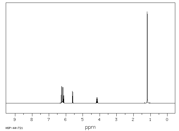 N-Isopropylacrylamide(2210-25-5) MS