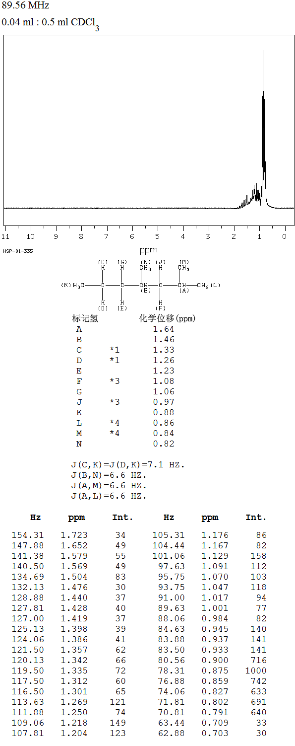 2,4-DIMETHYLHEPTANE(2213-23-2) <sup>13</sup>C NMR