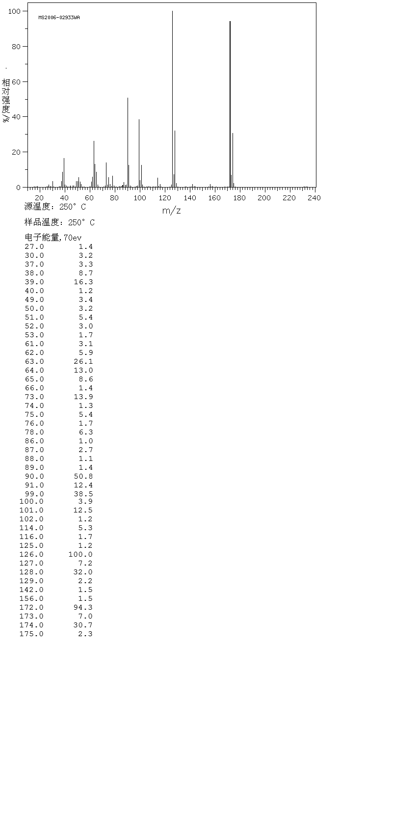 2-Chloro-3-methyl-5-nitropyridine(22280-56-4) IR1