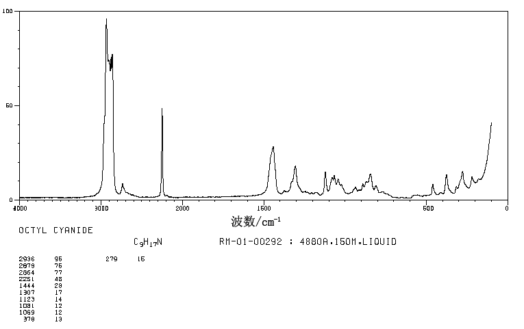 N-OCTYL CYANIDE(2243-27-8) <sup>1</sup>H NMR
