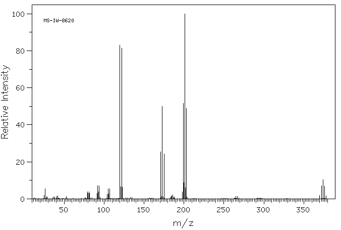 1,1,3,3-TETRABROMOACETONE(22612-89-1) <sup>1</sup>H NMR