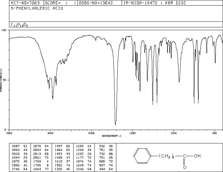 5-Phenylvaleric acid(2270-20-4) <sup>1</sup>H NMR