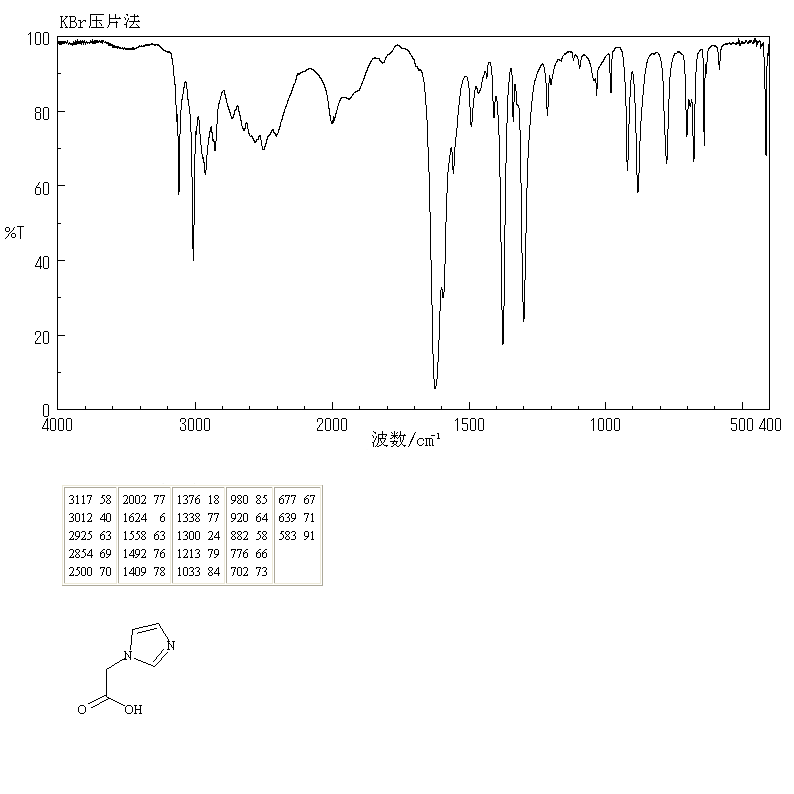 Imidazol-1-yl-acetic acid(22884-10-2) IR1