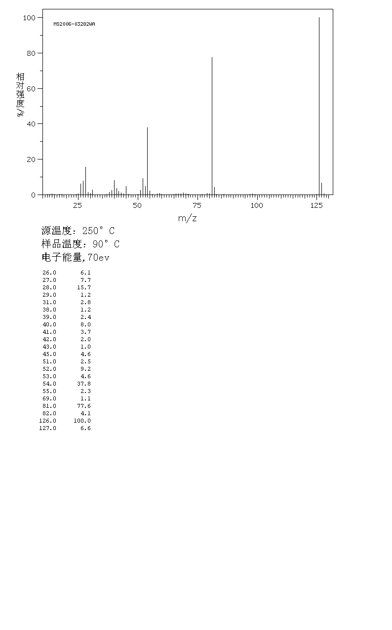 Imidazol-1-yl-acetic acid(22884-10-2) IR1