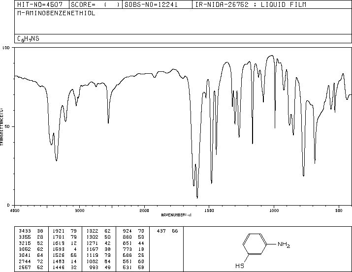 3-Aminothiophenol(22948-02-3) <sup>1</sup>H NMR