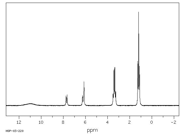 4-DIETHYLAMINOSALICYLIC ACID(23050-90-0) <sup>1</sup>H NMR