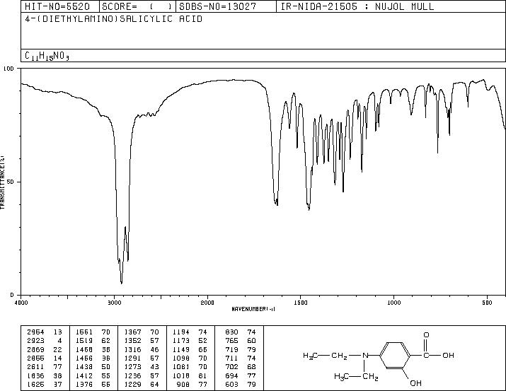 4-DIETHYLAMINOSALICYLIC ACID(23050-90-0) <sup>1</sup>H NMR