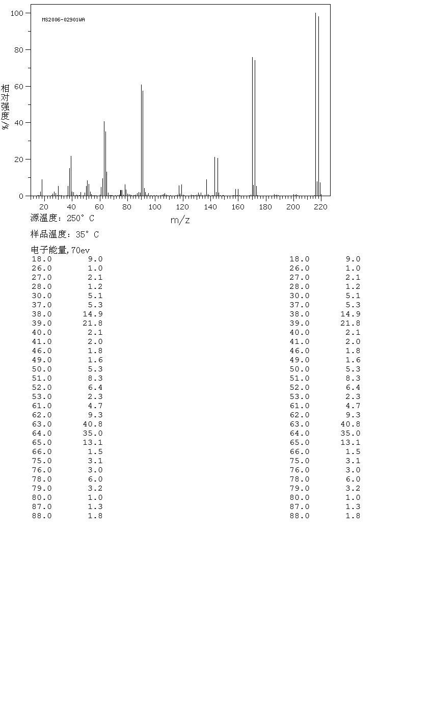 2-Bromo-3-methyl-5-nitropyridine(23132-21-0) IR2