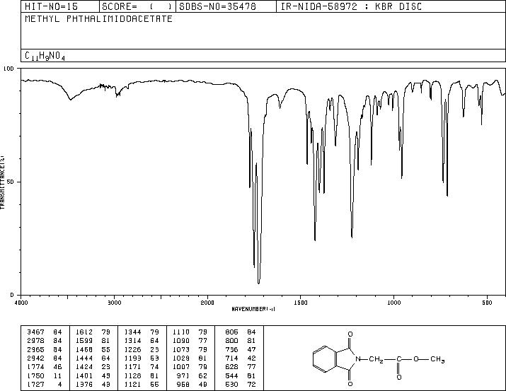 methyl-2-phtalimidoacetate (23244-58-8) MS