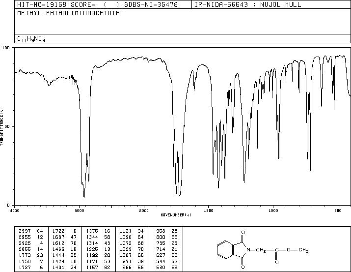 methyl-2-phtalimidoacetate (23244-58-8) MS
