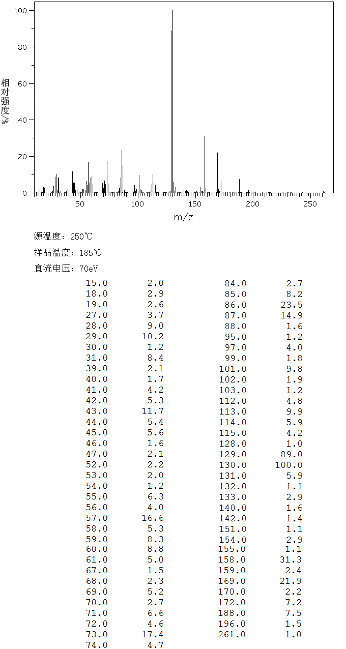 5-Fluorocytidine(2341-22-2) IR1