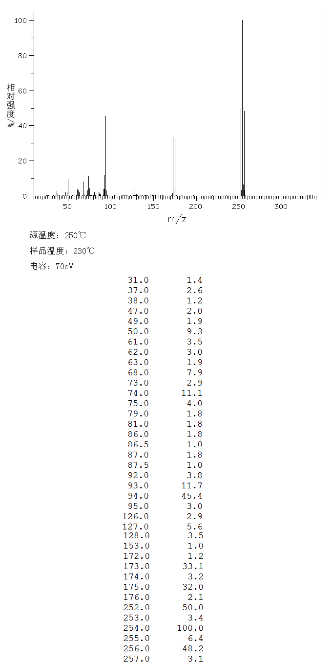 圖譜