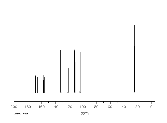 2,4-Difluorobenzyl bromide(23915-07-3) <sup>13</sup>C NMR