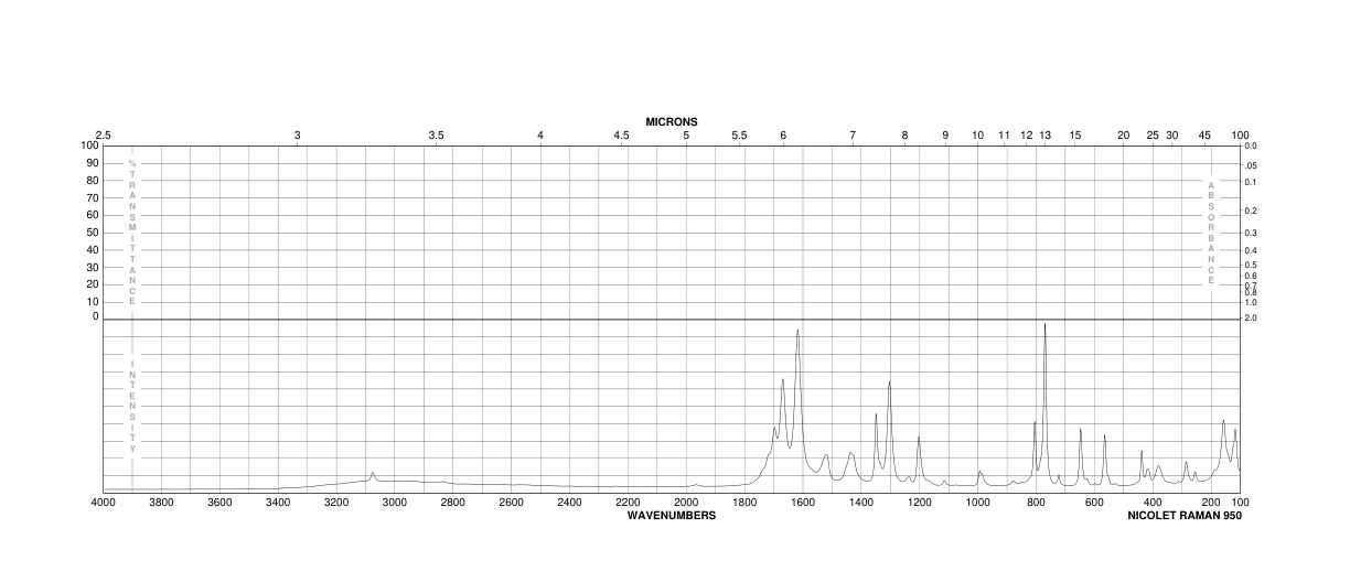 2,4-Dihydroxypyrimidine-5-carboxylic acid(23945-44-0) IR1