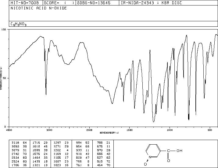 Nicotinic acid N-oxide(2398-81-4) Raman