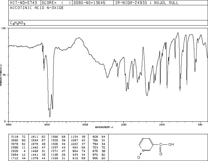 Nicotinic acid N-oxide(2398-81-4) Raman