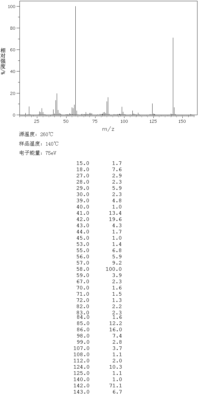 2,2,6,6-Tetramethyl-4-piperidinol(2403-88-5) IR2