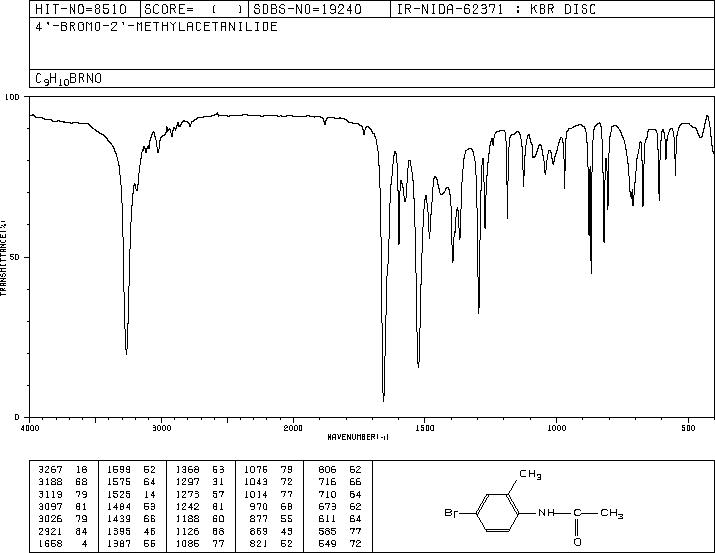 4'-BROMO-2'-METHYLACETANILIDE(24106-05-6) MS