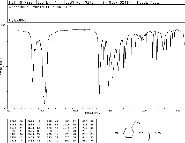 4'-BROMO-2'-METHYLACETANILIDE(24106-05-6) MS